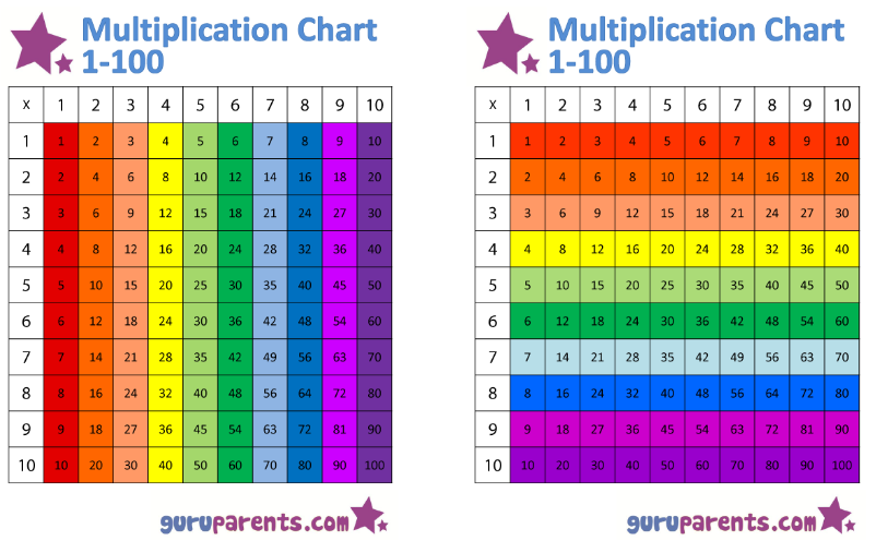 Free Colorful Multiplication Chart Printable