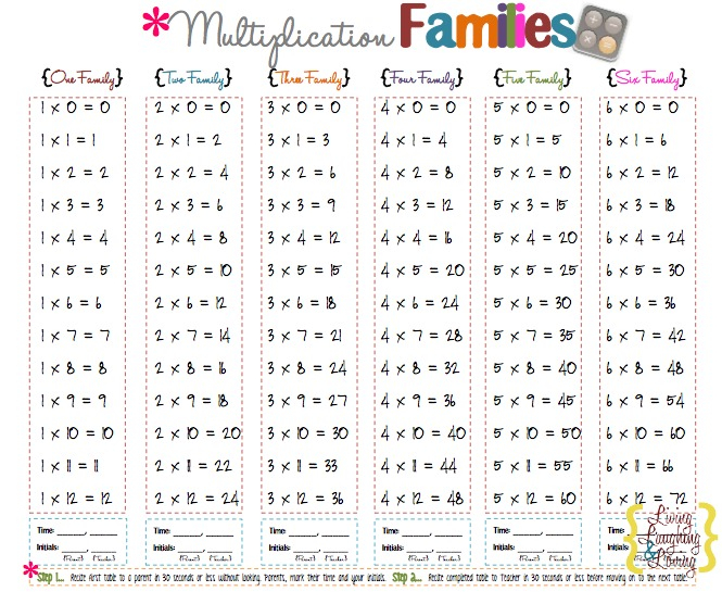 Free Math Printables Multiplication Memory Chart Free 