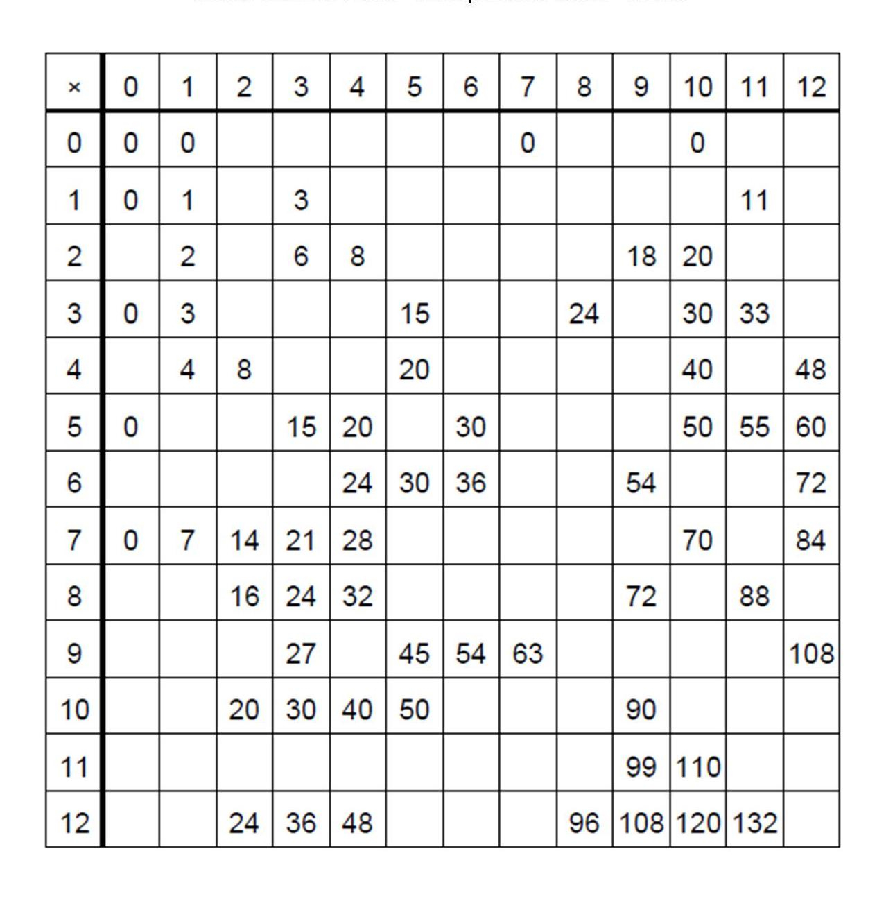 Free Printable Blank Multiplication Table Chart Template PDF