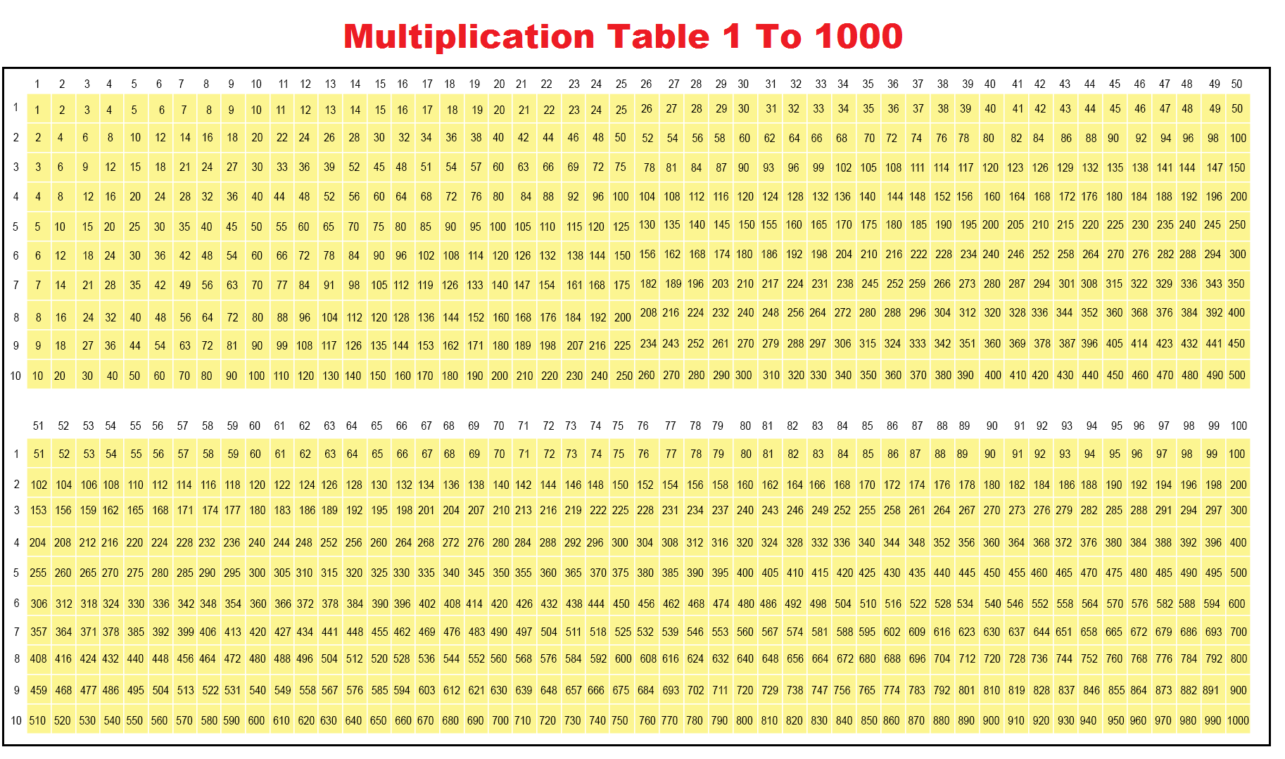 Free Printable Multiplication Chart 1 1000 Worksheet In 