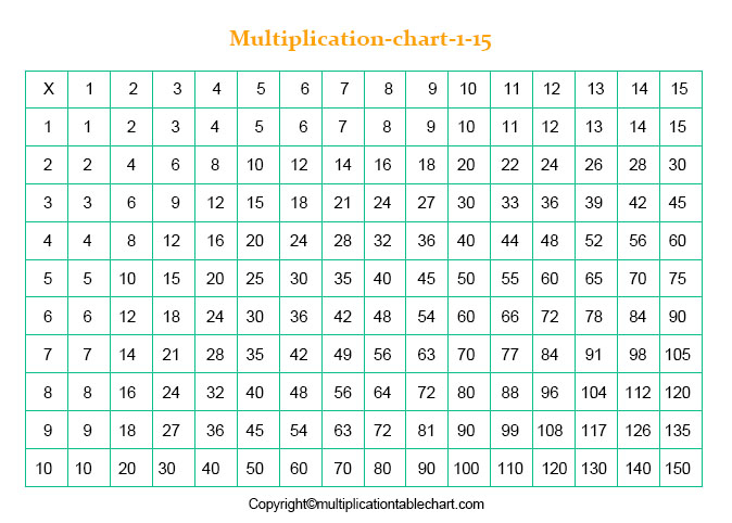 Free Printable Multiplication Chart 1 15 Table PDF
