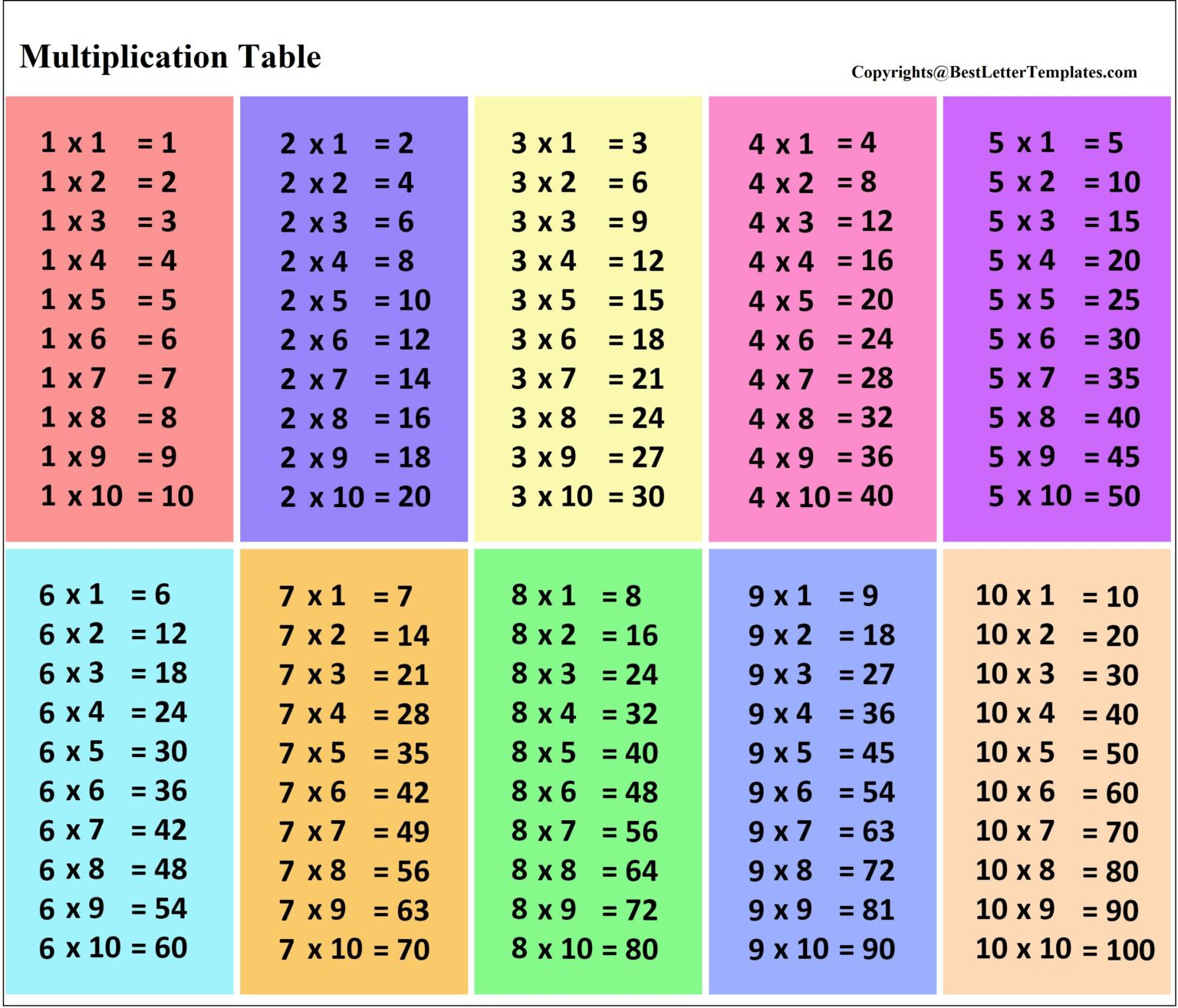 Free Printable Multiplication Table 1 10 Chart Template 