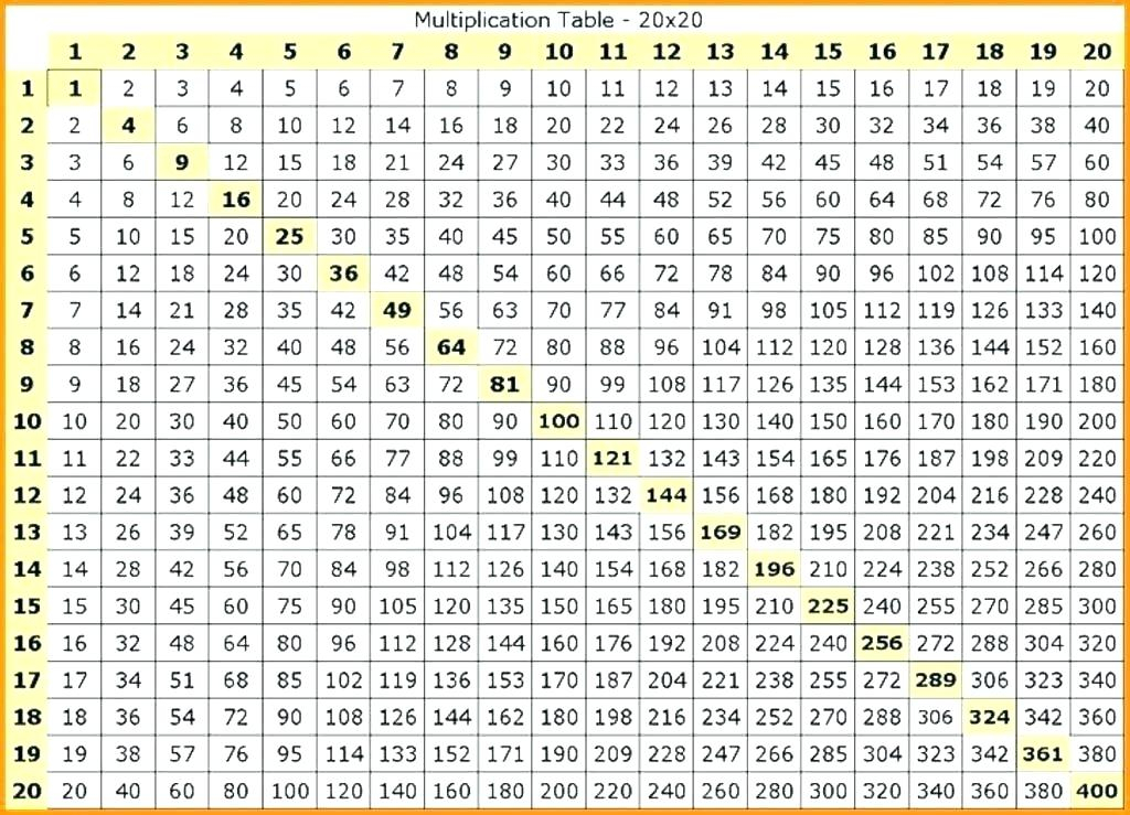 Free Printable Multiplication Table Chart 1 1000 Template