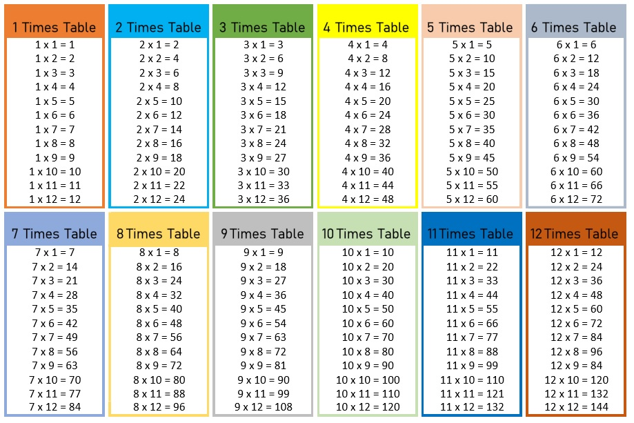 Free Printable Multiplication Table Chart 1 To 12 PDF 