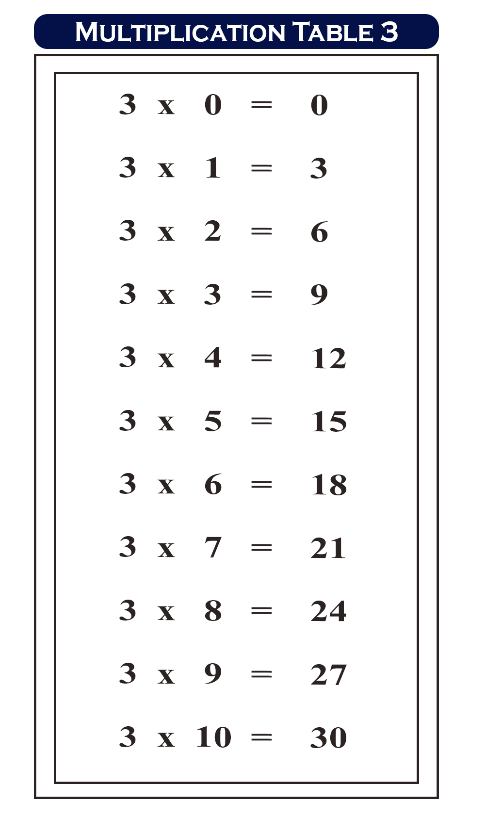 Free Printable Multiplication Table Chart 3 Template