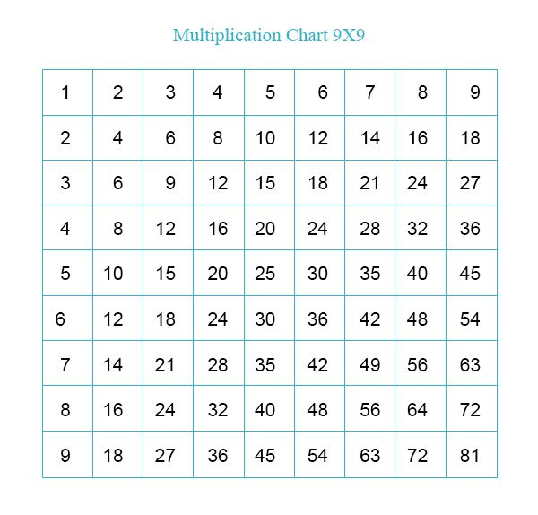 Free Printable Multiplication Table Chart 9x9 Templates In 