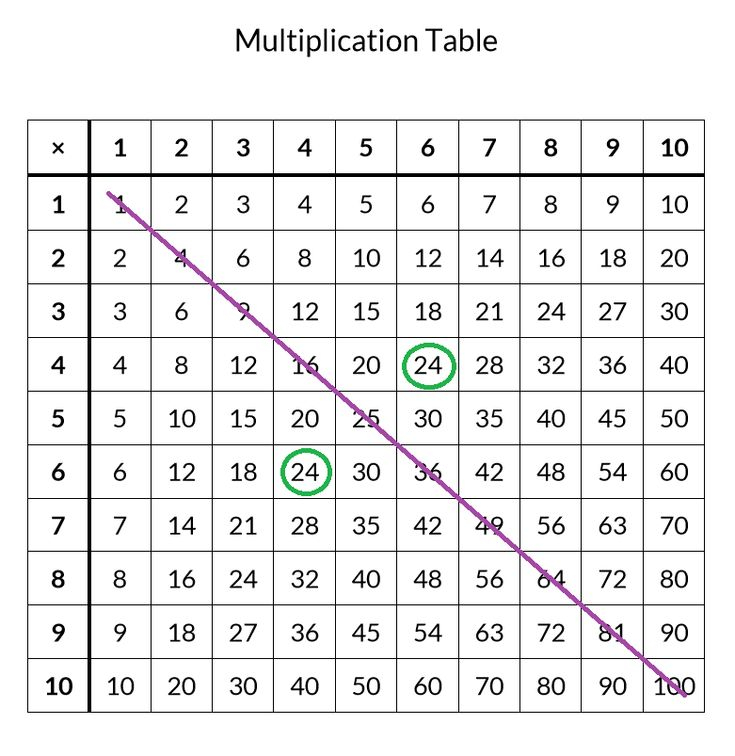 Free Printable Multiplication Table Completed And Blank 