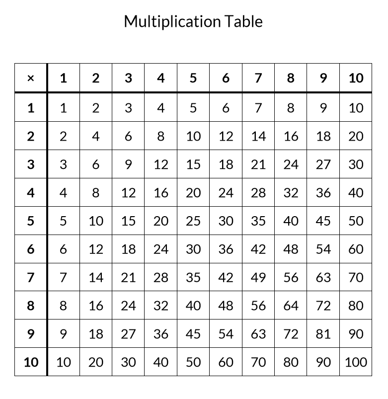 Free Printable Multiplication Table Multiplication Table 