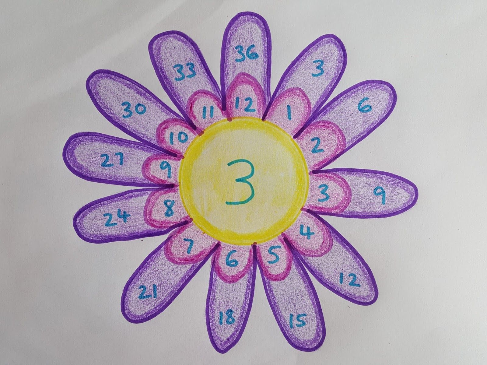 Fun Ways To Teach Times Tables Waldorf Flower Teach 