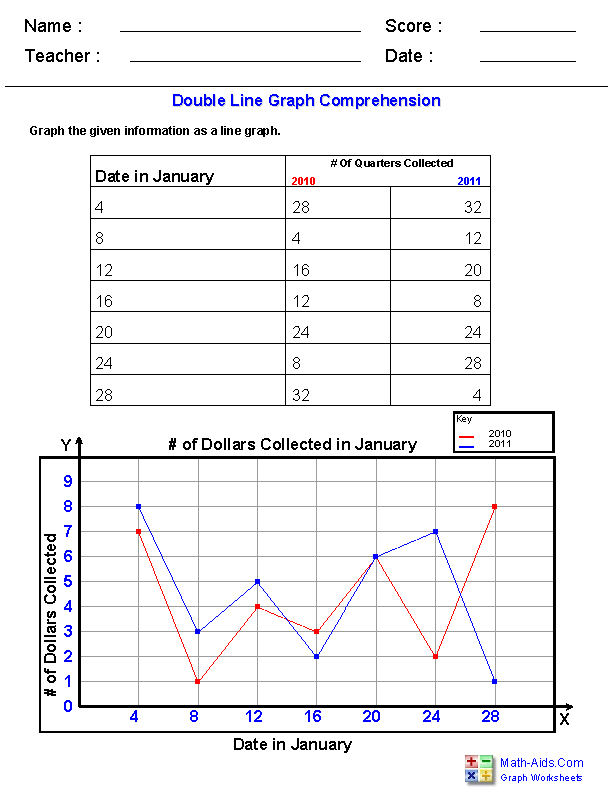 Graph Worksheets Learning To Work With Charts And Graphs