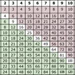 Homeschooling Mommybot Downloadable Multiplication Table PDF