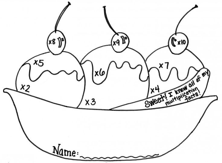 Ice Cream Sundae Coloring Pages AZ Coloring Pages Math 