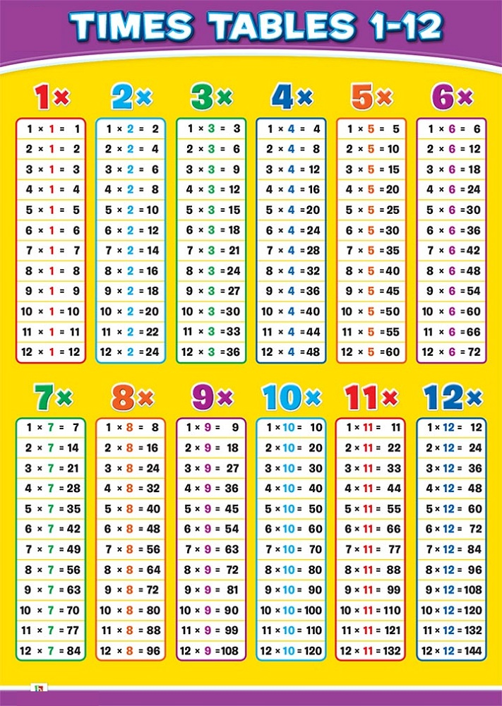Impertinent Multiplication Tables 1 12 Printable Ruby 