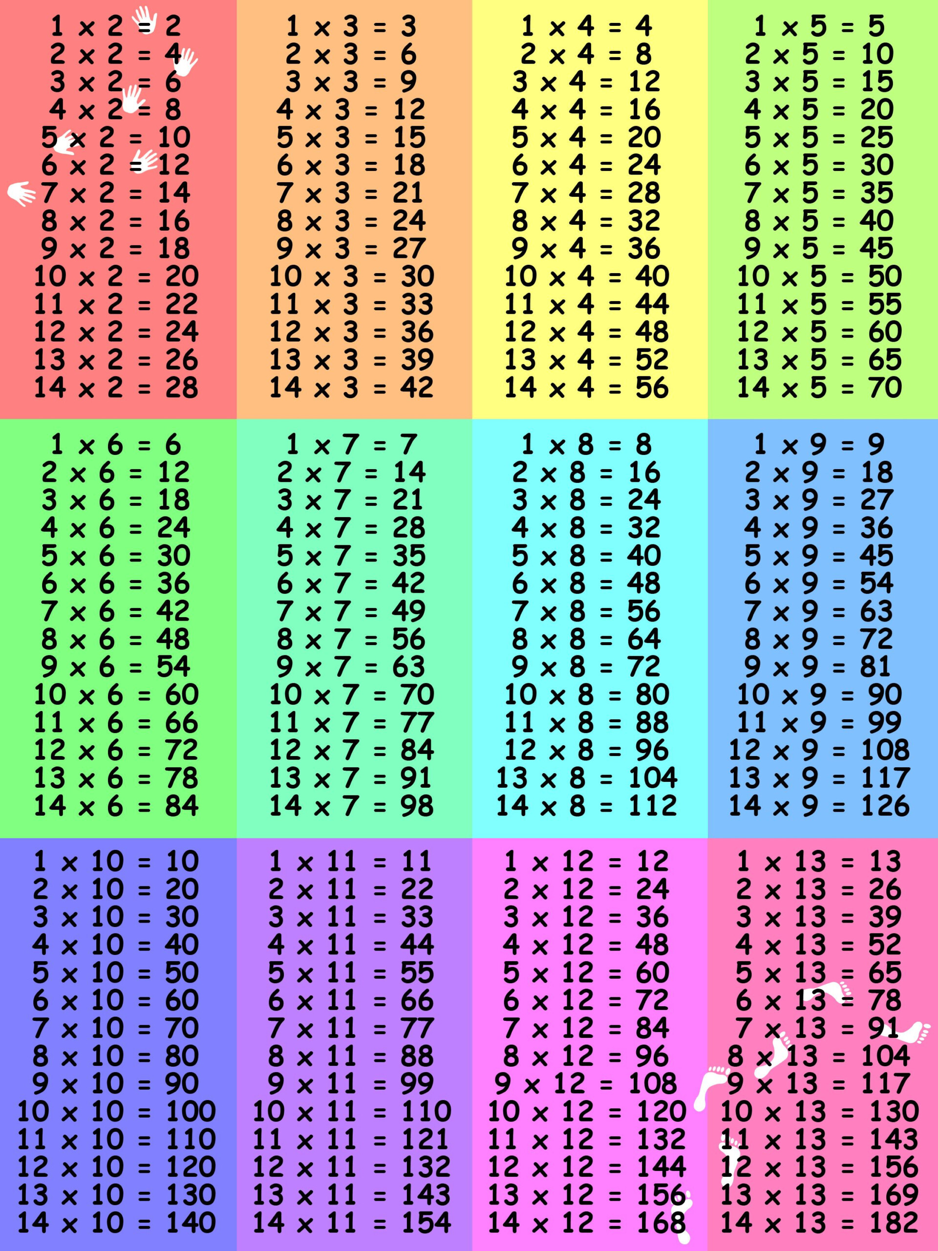 Large Multiplication Table For Mathematics Exercise 