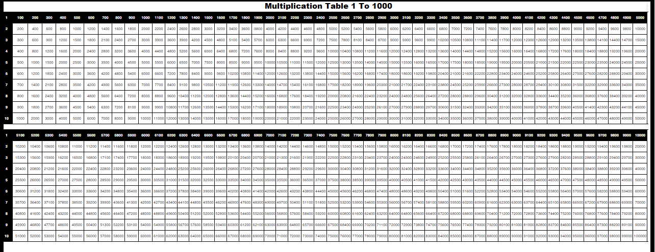 Multiplication Chart 1 To 1000 Printable The 