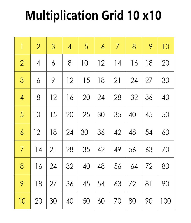 Multiplication Chart 10x10 Times Tables Grid