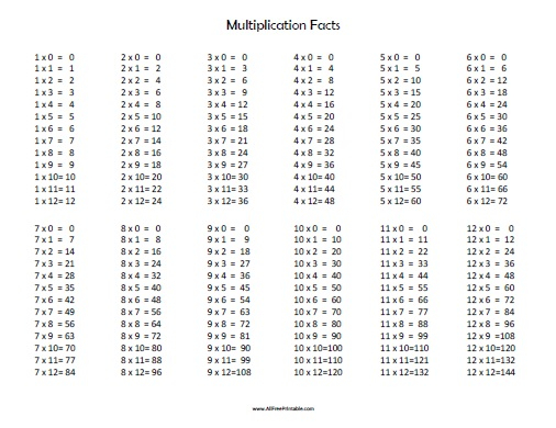 Multiplication Facts Free Printable AllFreePrintable