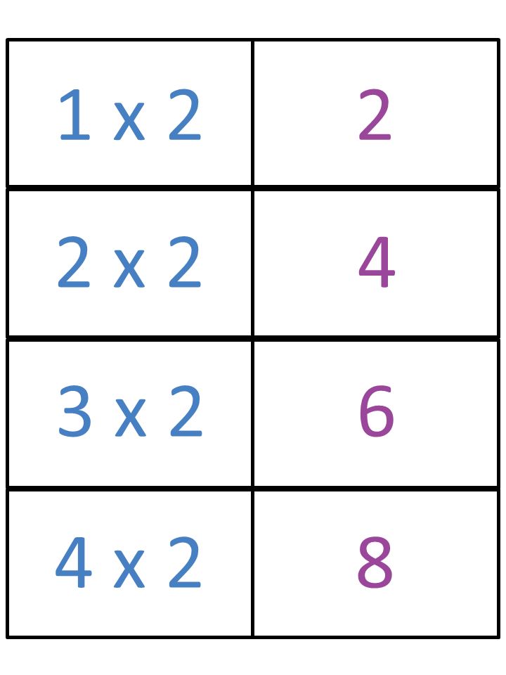 Multiplication Flash Cards Addition Flashcards 