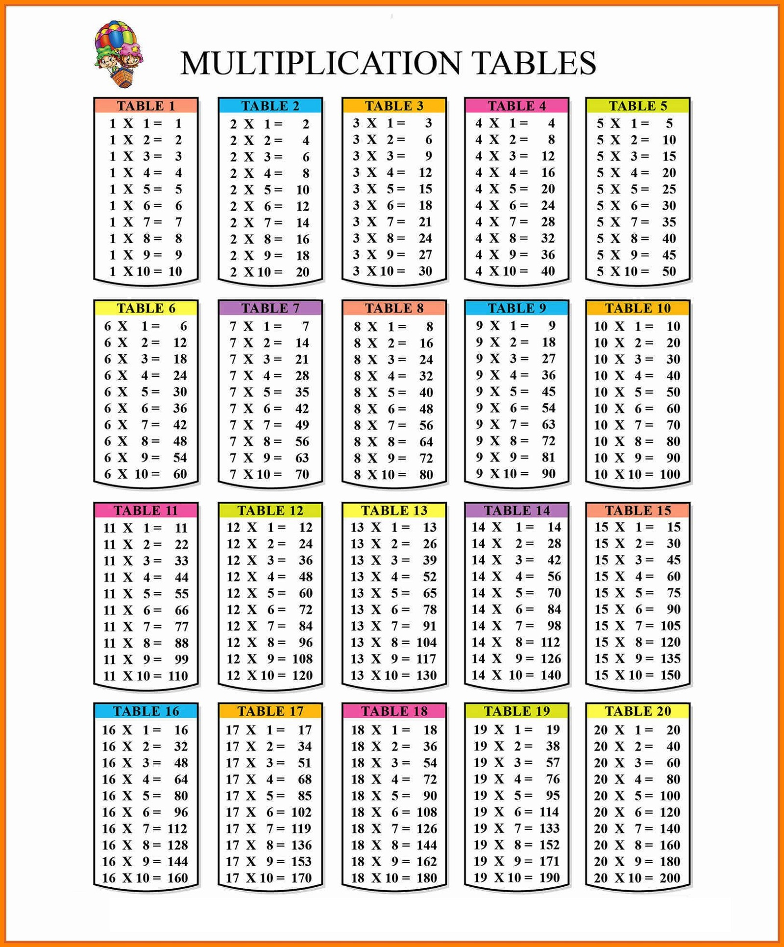 Multiplication Printable Times Table Charts 101 Activity