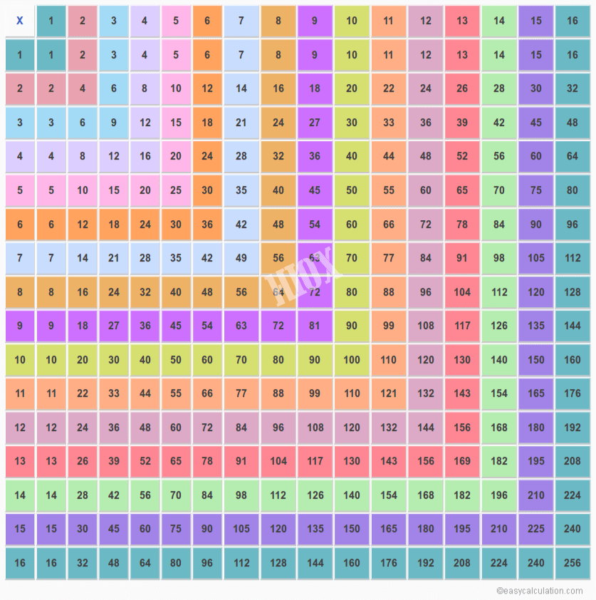 Multiplication Table 1 150 Brokeasshome