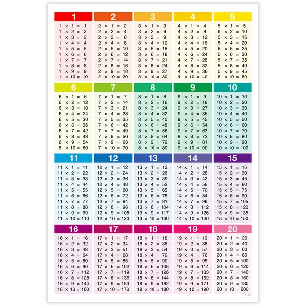 Multiplication Table 1 20 Learn Educational Paper 