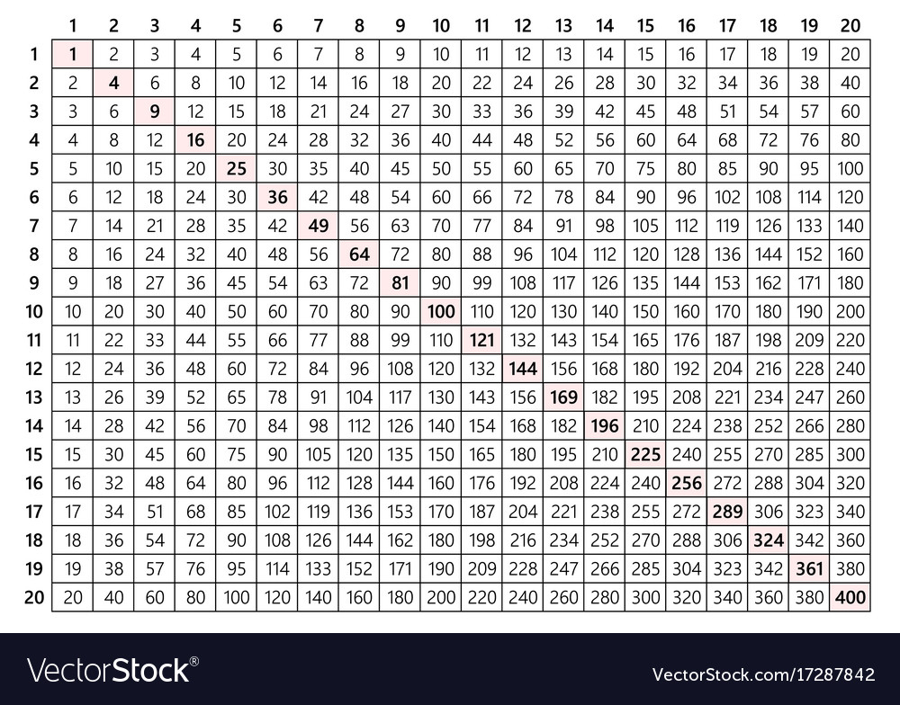 Multiplication Table 20x20 Royalty Free Vector Image