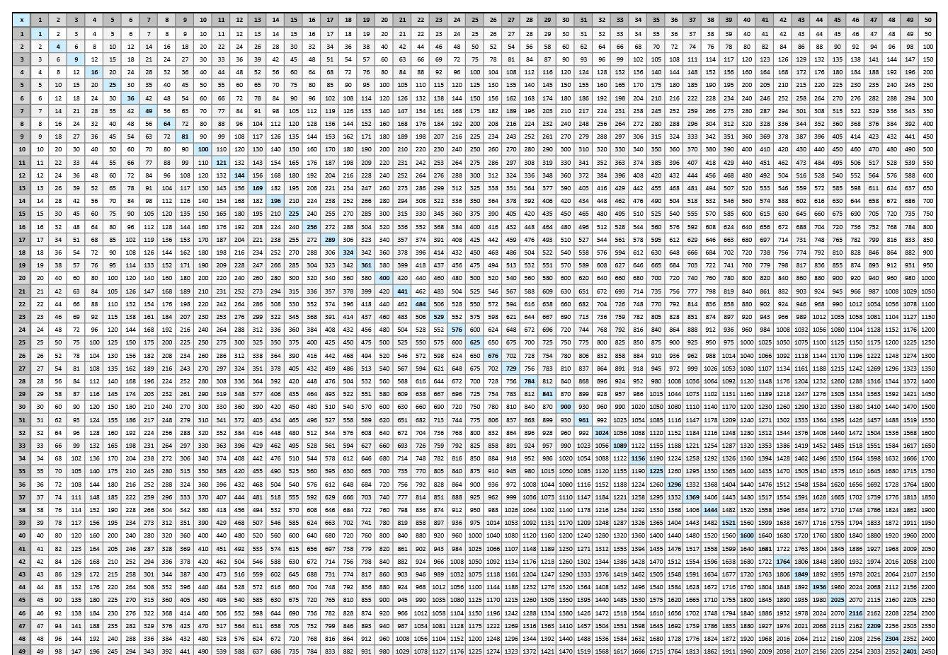 Multiplication Table Multiplication Table 100X100 