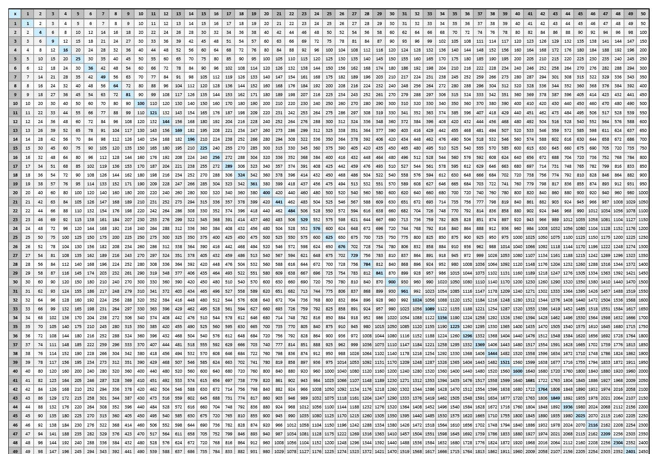 Multiplication Table Multiplication Table 100X100 