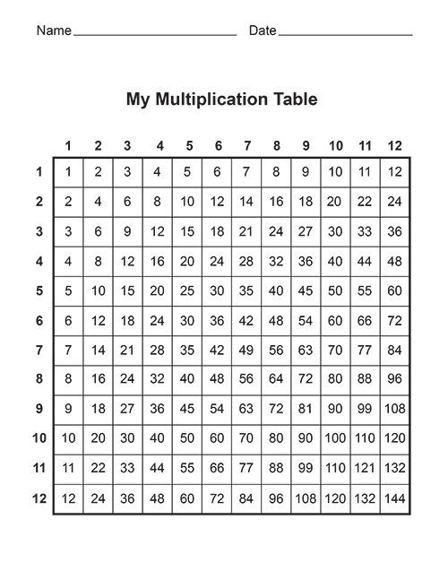 Multiplication Table To 144 Multiplication Worksheets 