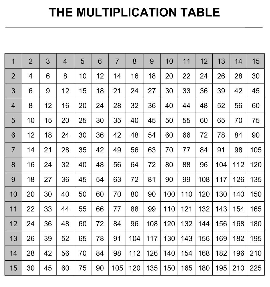 Multiplication Table To 15X15 Multiplication Chart 