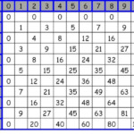 MULTIPLICATION TABLE WORKSHEET FILL IN THE ANSWERS