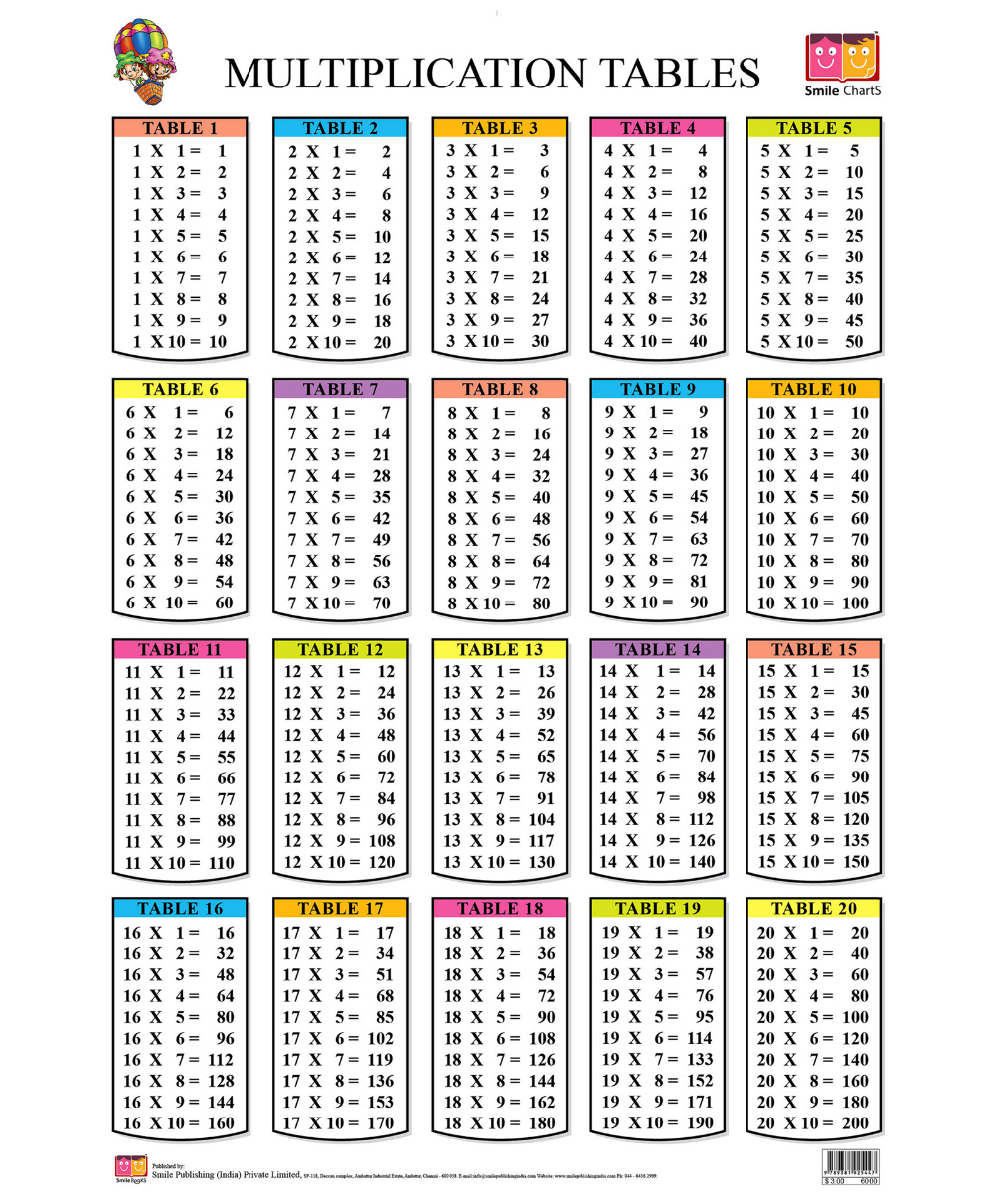 Multiplication Tables From 1 To 20 For Students 2019 