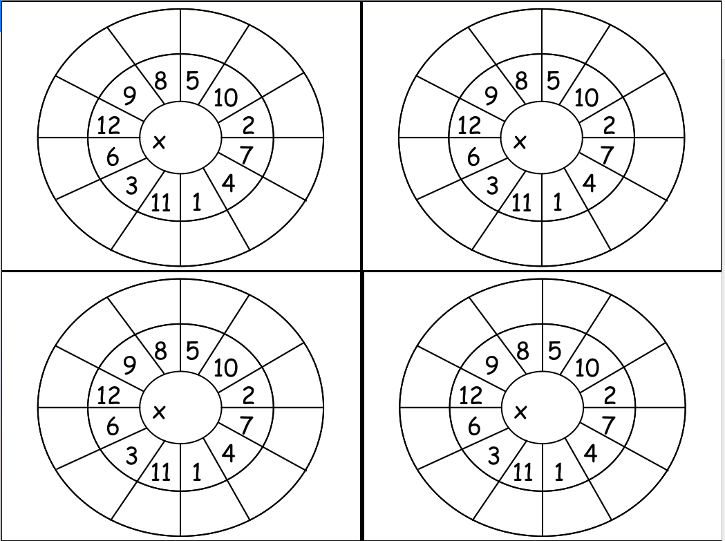 Multiplication Target Wheels