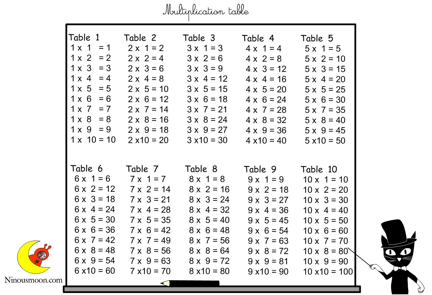 Multiplication Times Tables Chart 1 12 K5 Education 