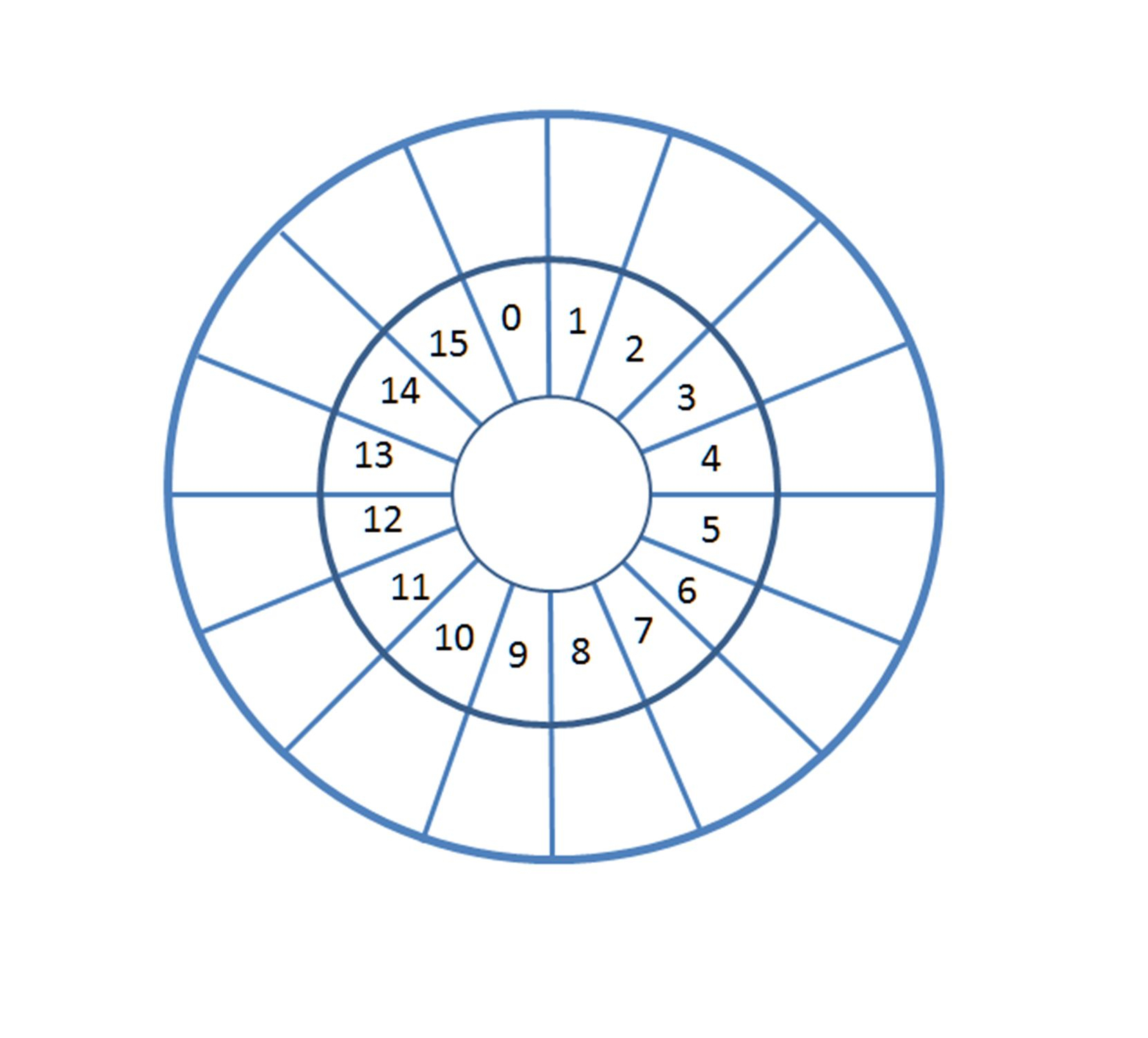 Multiplication Wheel Up To 15 Classical Conversations 