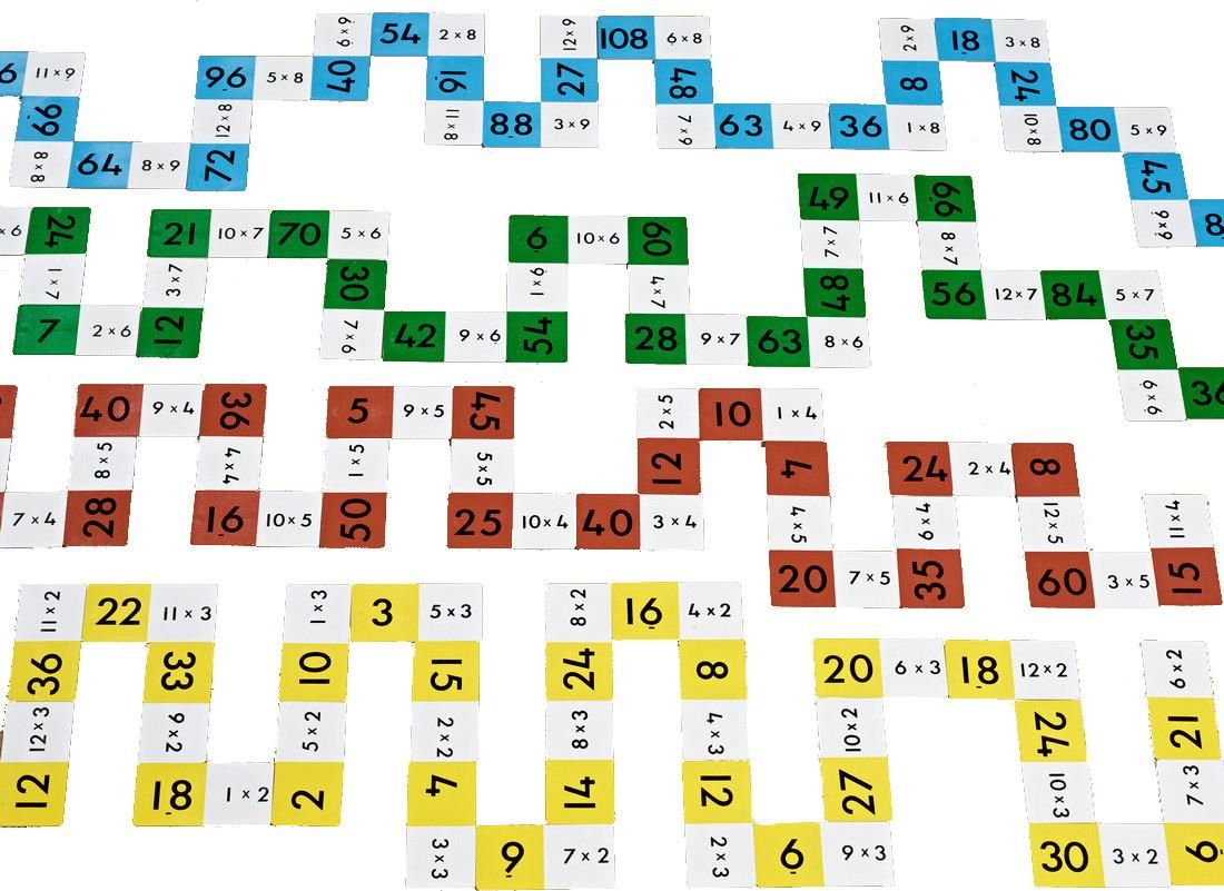 Multiplikation Domino