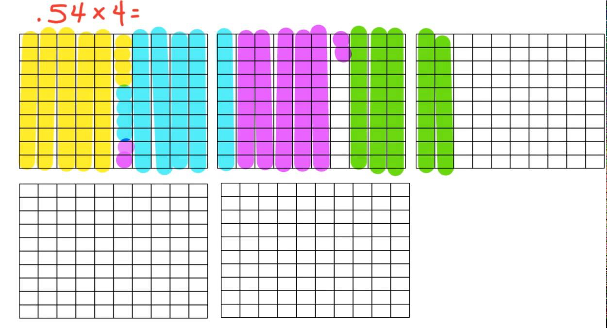 Multiplying Decimals Area Model YouTube