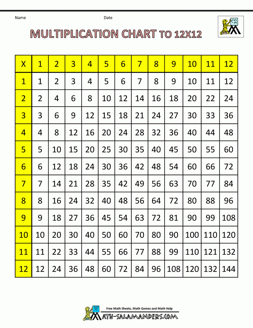 Printable 12X12 Multiplication Table 