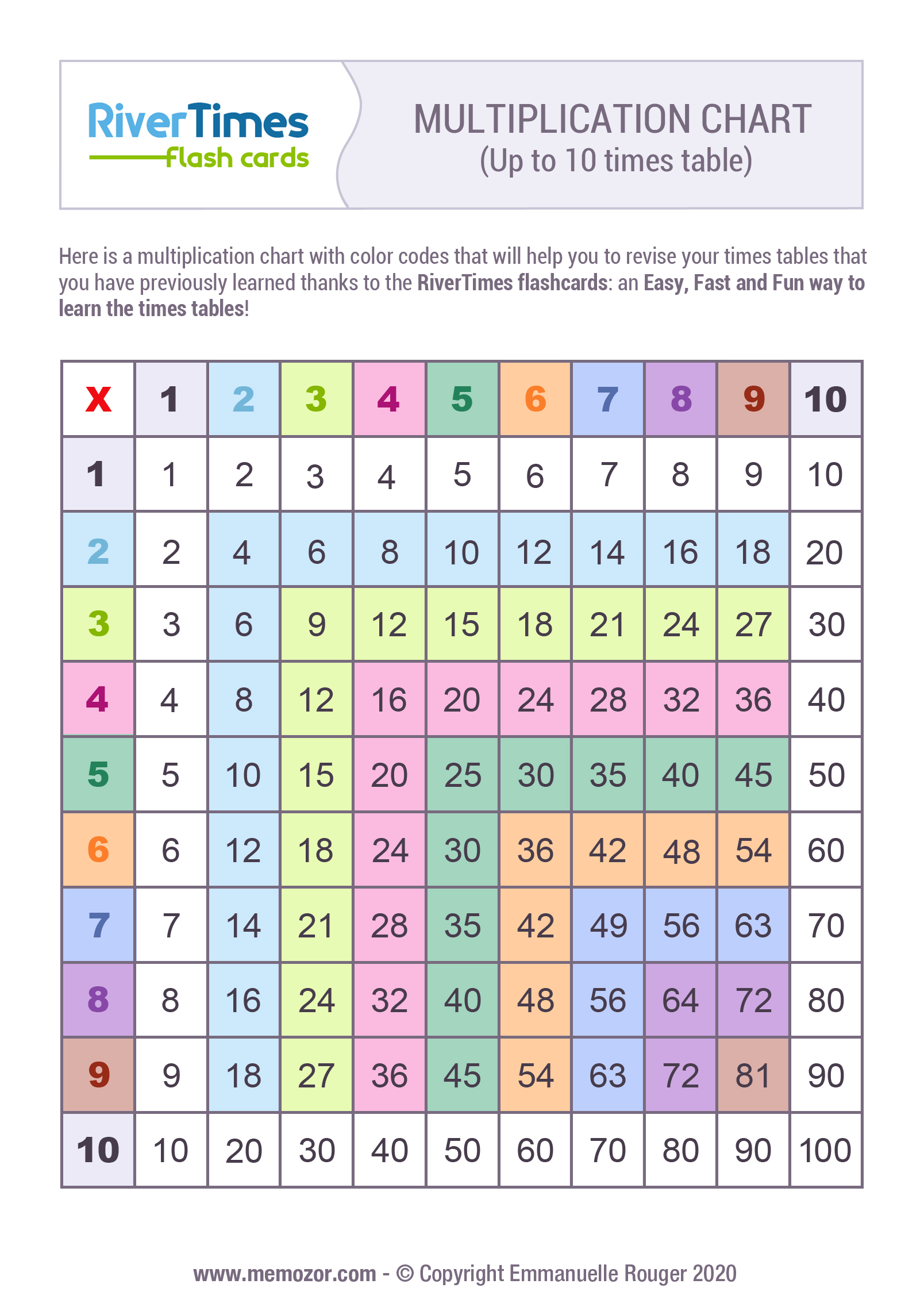 Printable Colorful Multiplication Chart 1 10 RiverTimes