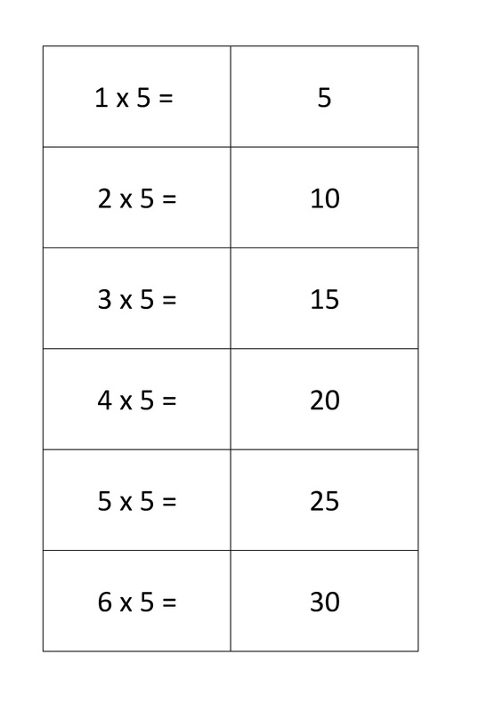 Printable Flash Cards For Five Times Multiplication Tables 
