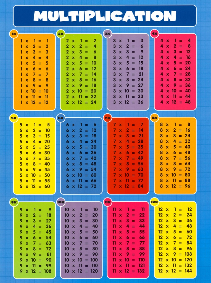 Printable Multiplication Chart 0 20 