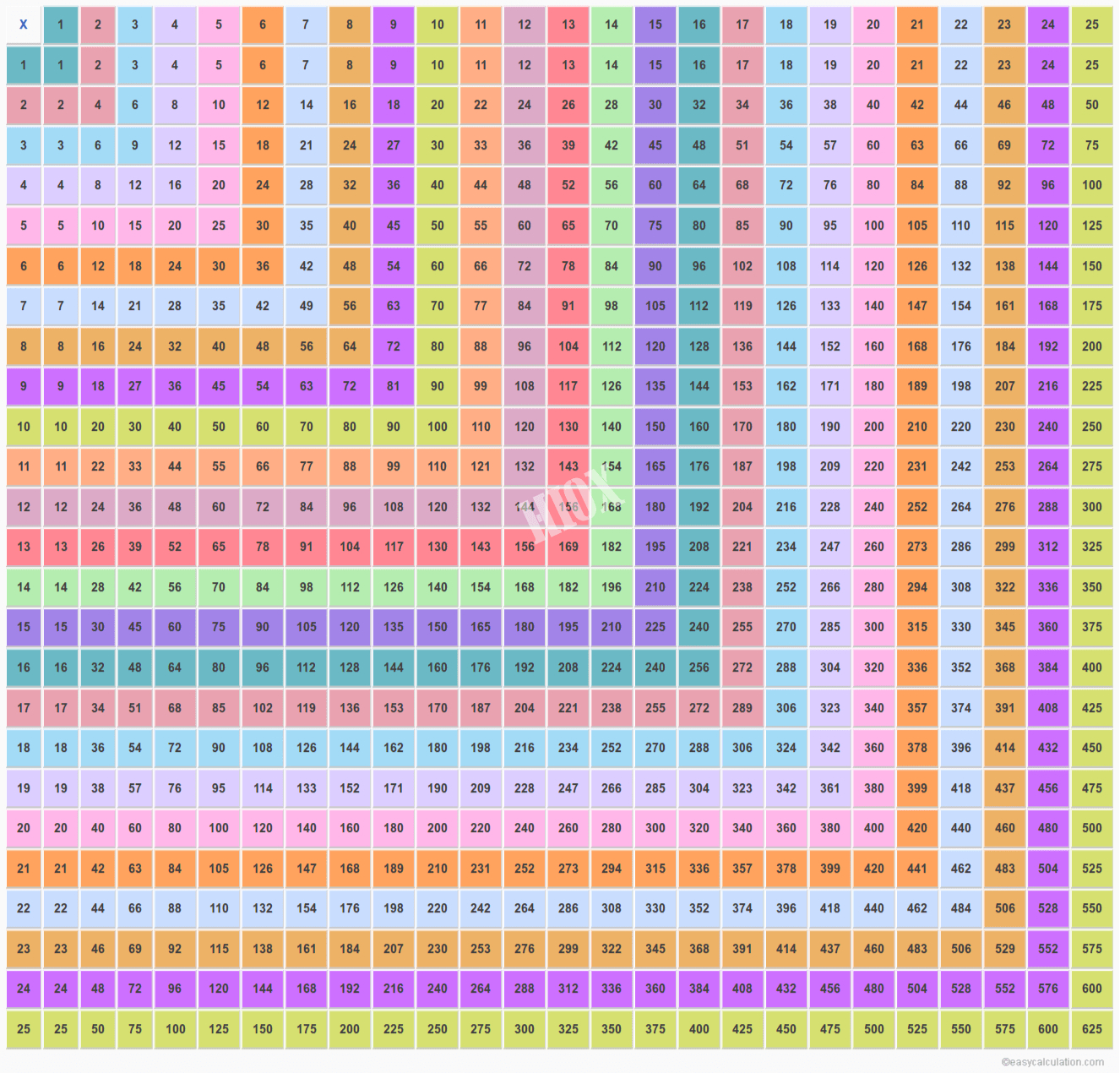 Printable Multiplication Chart 1 25 