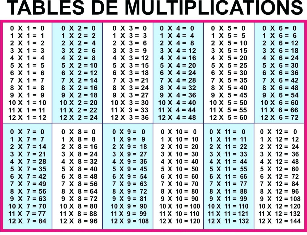 Printable Multiplication Chart 1 9 