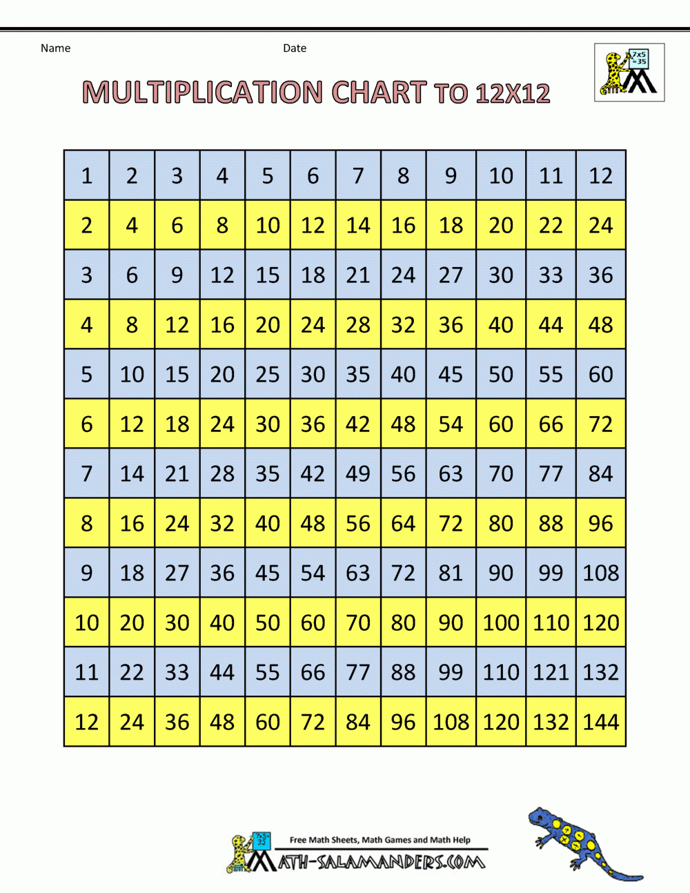 Printable Multiplication Chart 12X12 