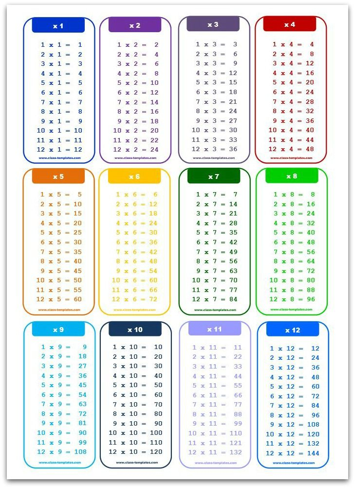 Printable Multiplication Chart 1x A4 Size Portrait 