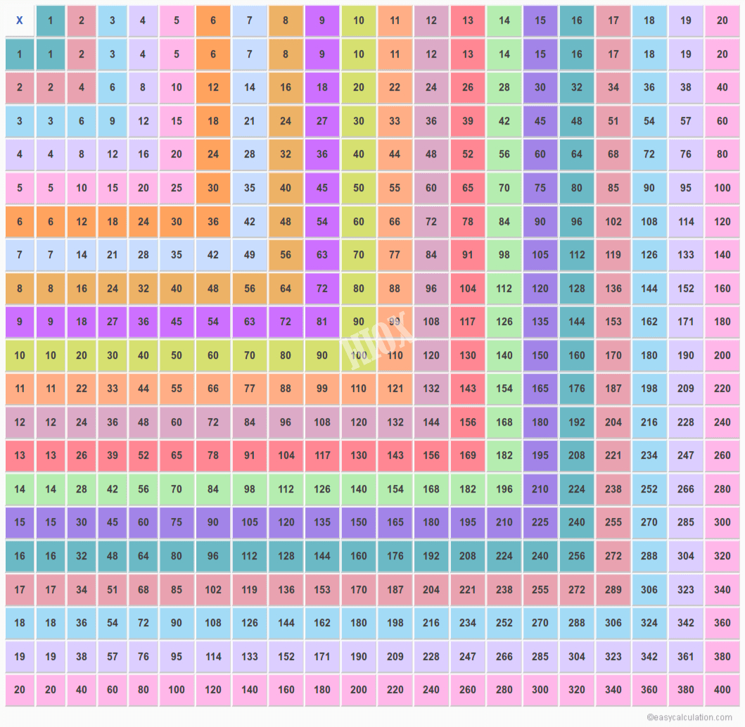 Printable Multiplication Chart 20X20 