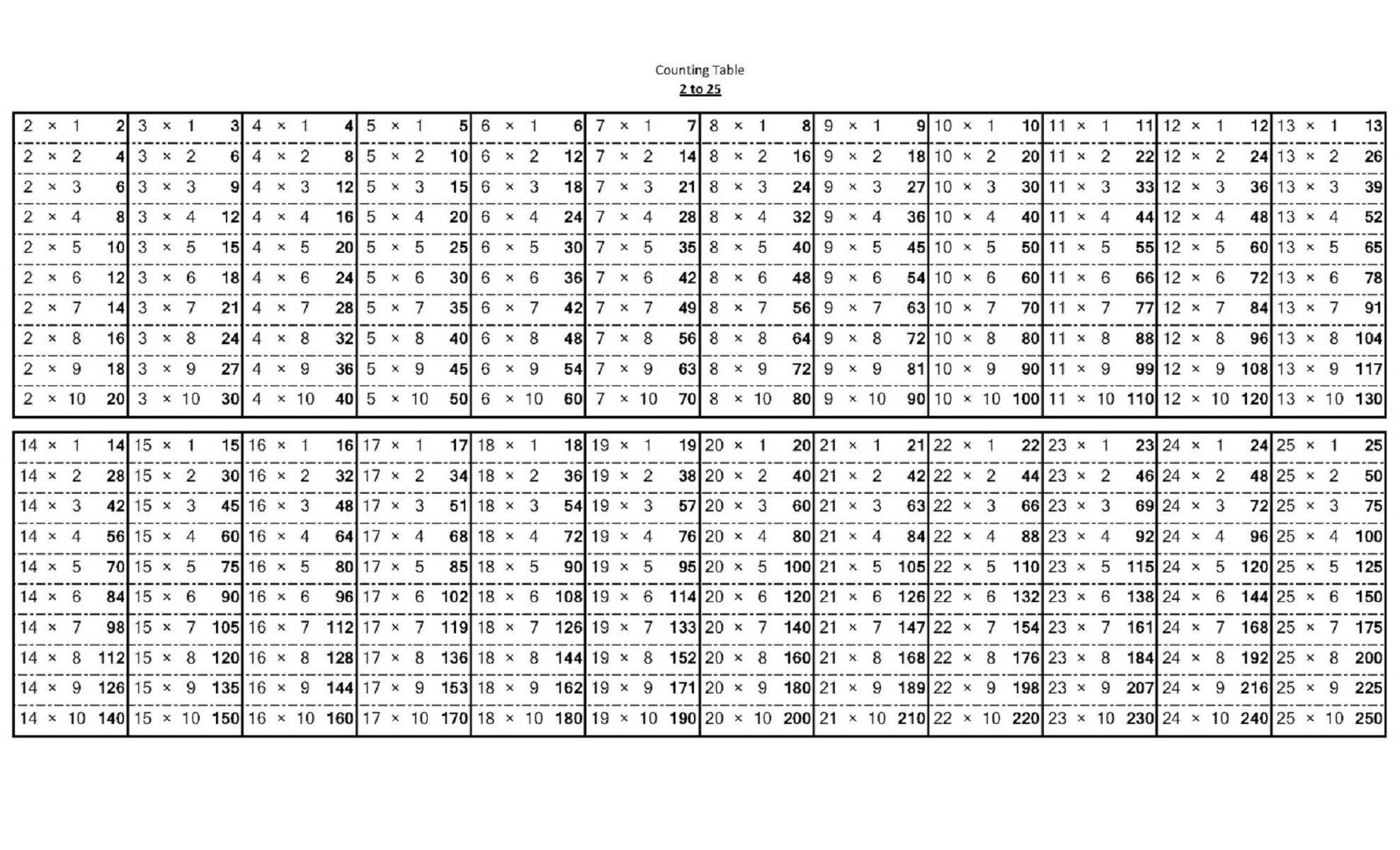 Printable Multiplication Chart 25X25 