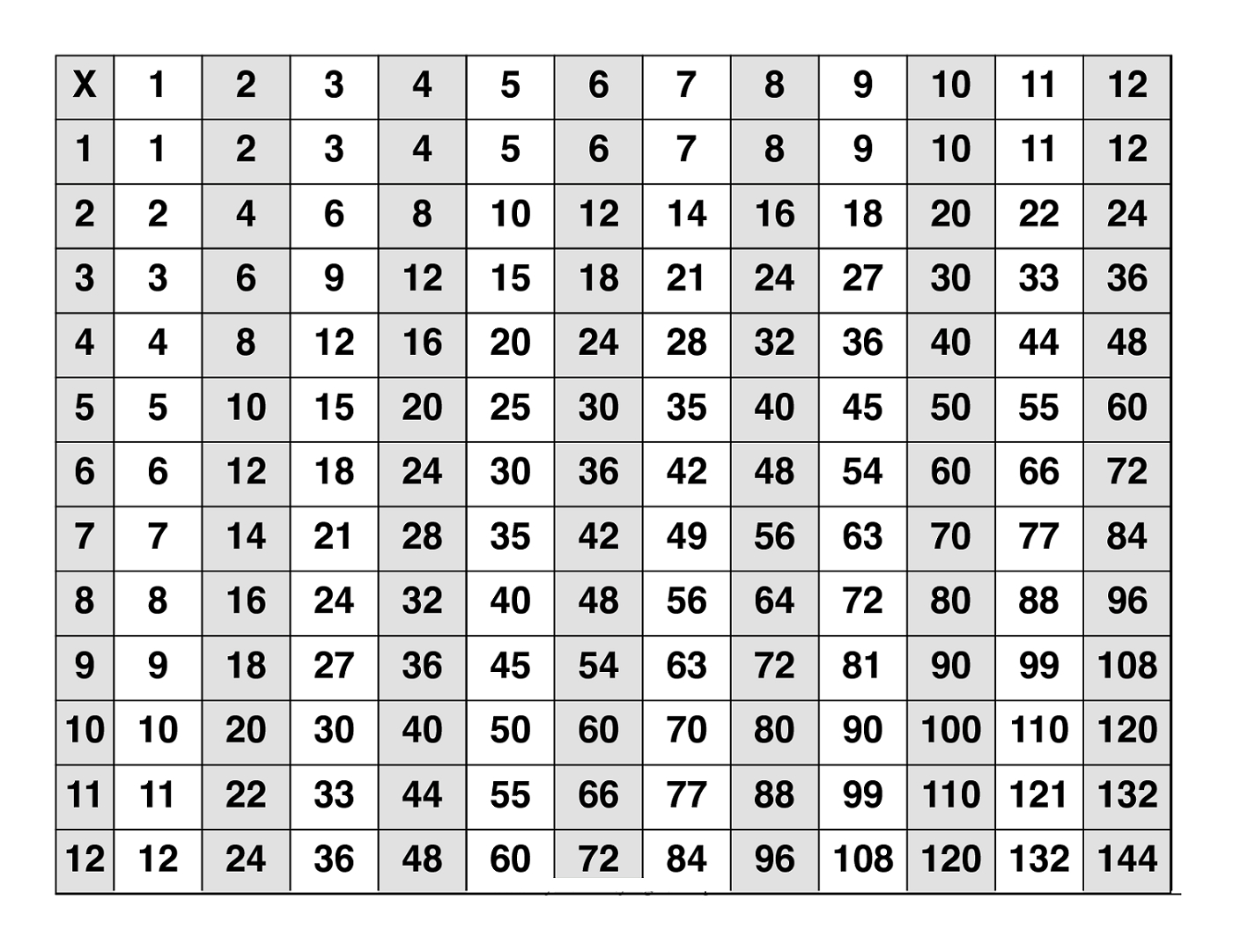 Printable Multiplication Chart 25X25 