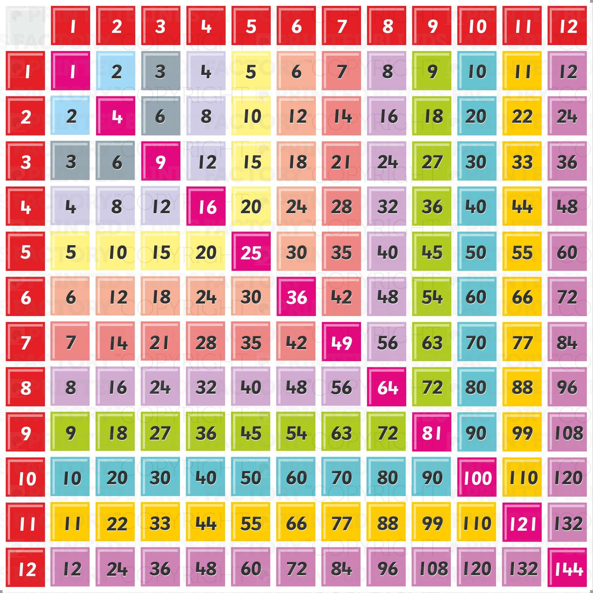 Printable Multiplication Chart 25X25 