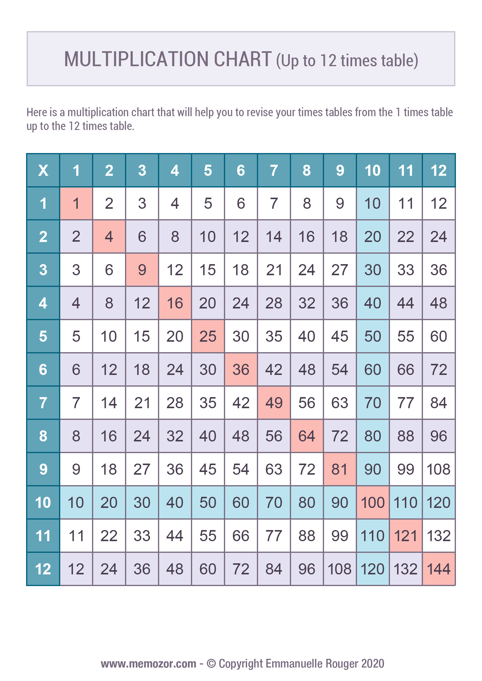 Printable Multiplication Chart Color 1 12 Tricks Free 